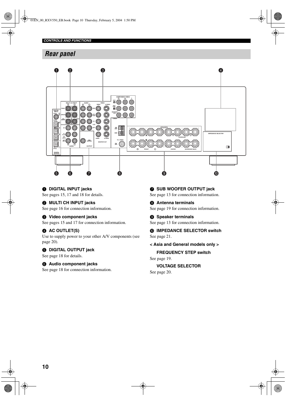 Rear panel, Controls and functions | Yamaha RX-V550 User Manual | Page 12 / 78