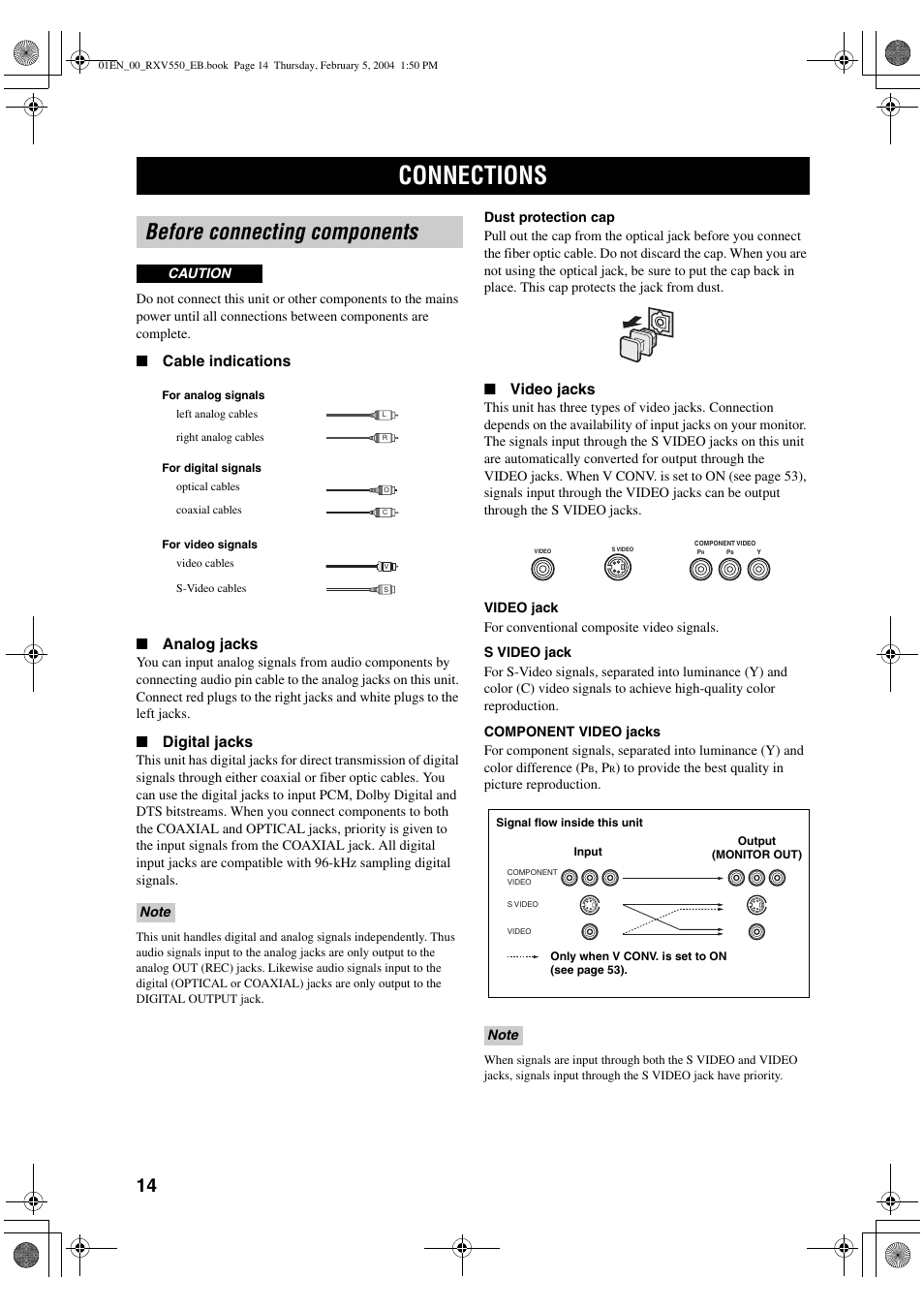 Connections, Before connecting components | Yamaha RX-V550 User Manual | Page 16 / 78