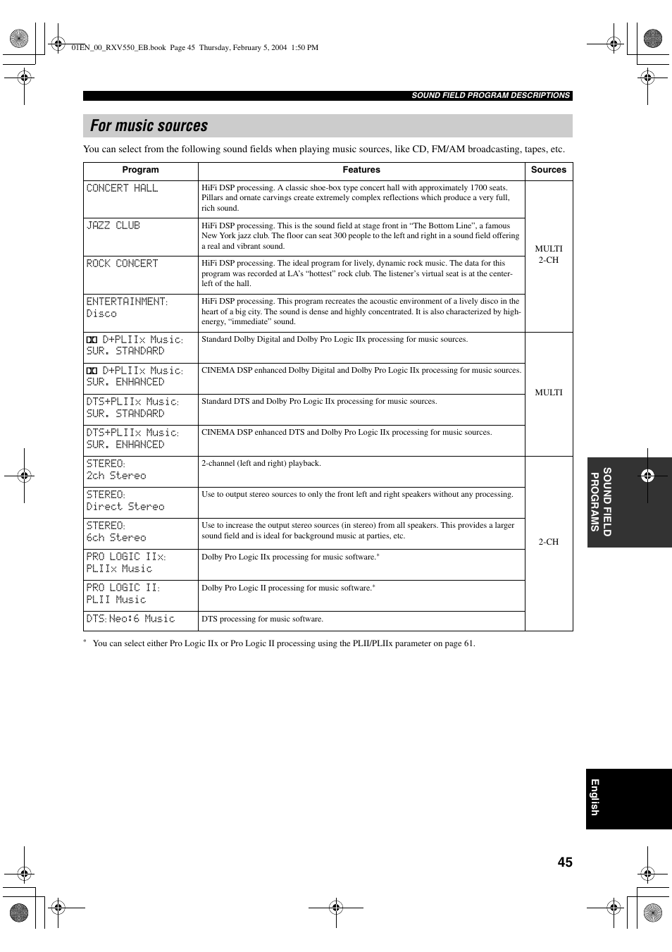 For music sources | Yamaha RX-V550 User Manual | Page 47 / 78