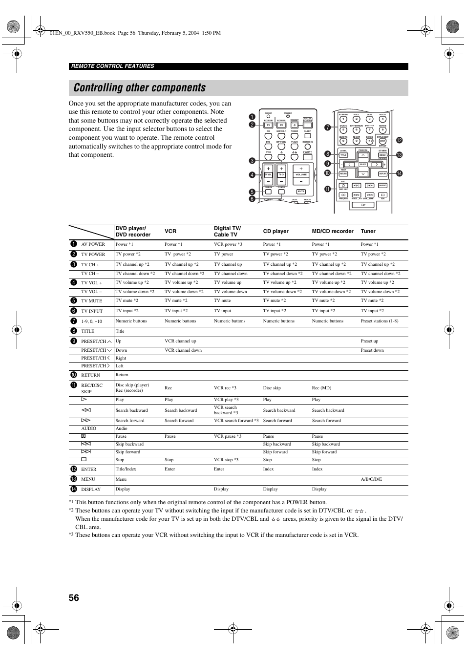 Controlling other components | Yamaha RX-V550 User Manual | Page 58 / 78