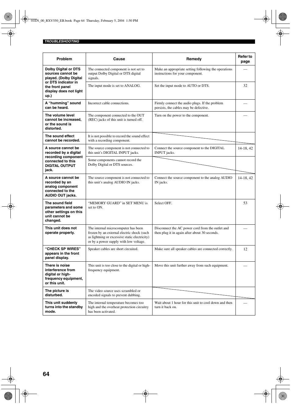 Yamaha RX-V550 User Manual | Page 66 / 78