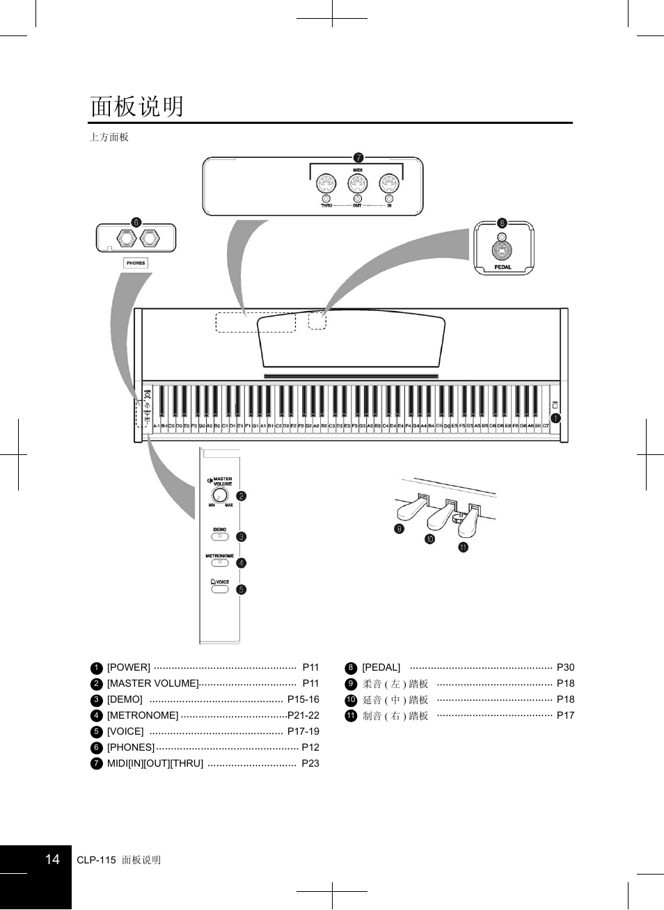 面板说明 | Yamaha CLAVINOVA CLP-115 User Manual | Page 14 / 35