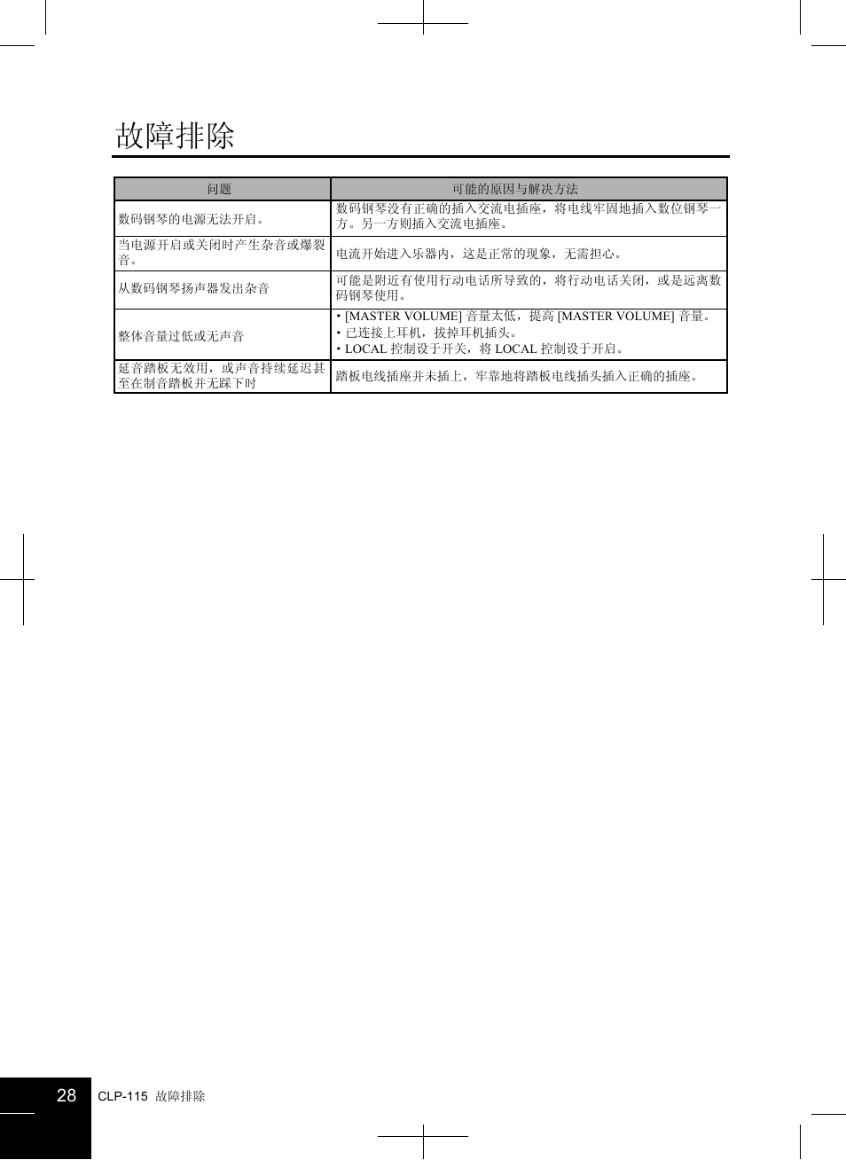 故障排除 | Yamaha CLAVINOVA CLP-115 User Manual | Page 28 / 35