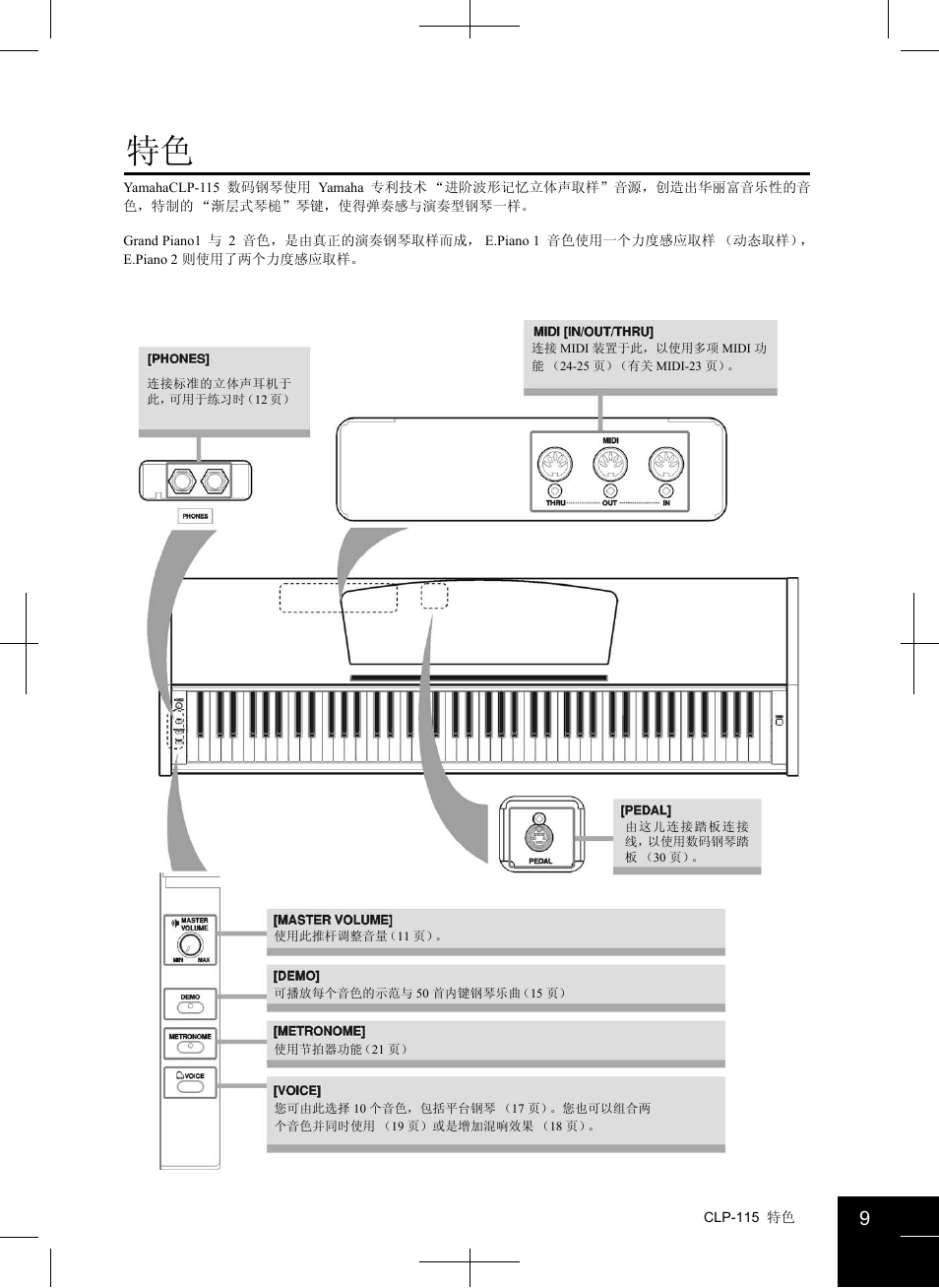 Yamaha CLAVINOVA CLP-115 User Manual | Page 9 / 35