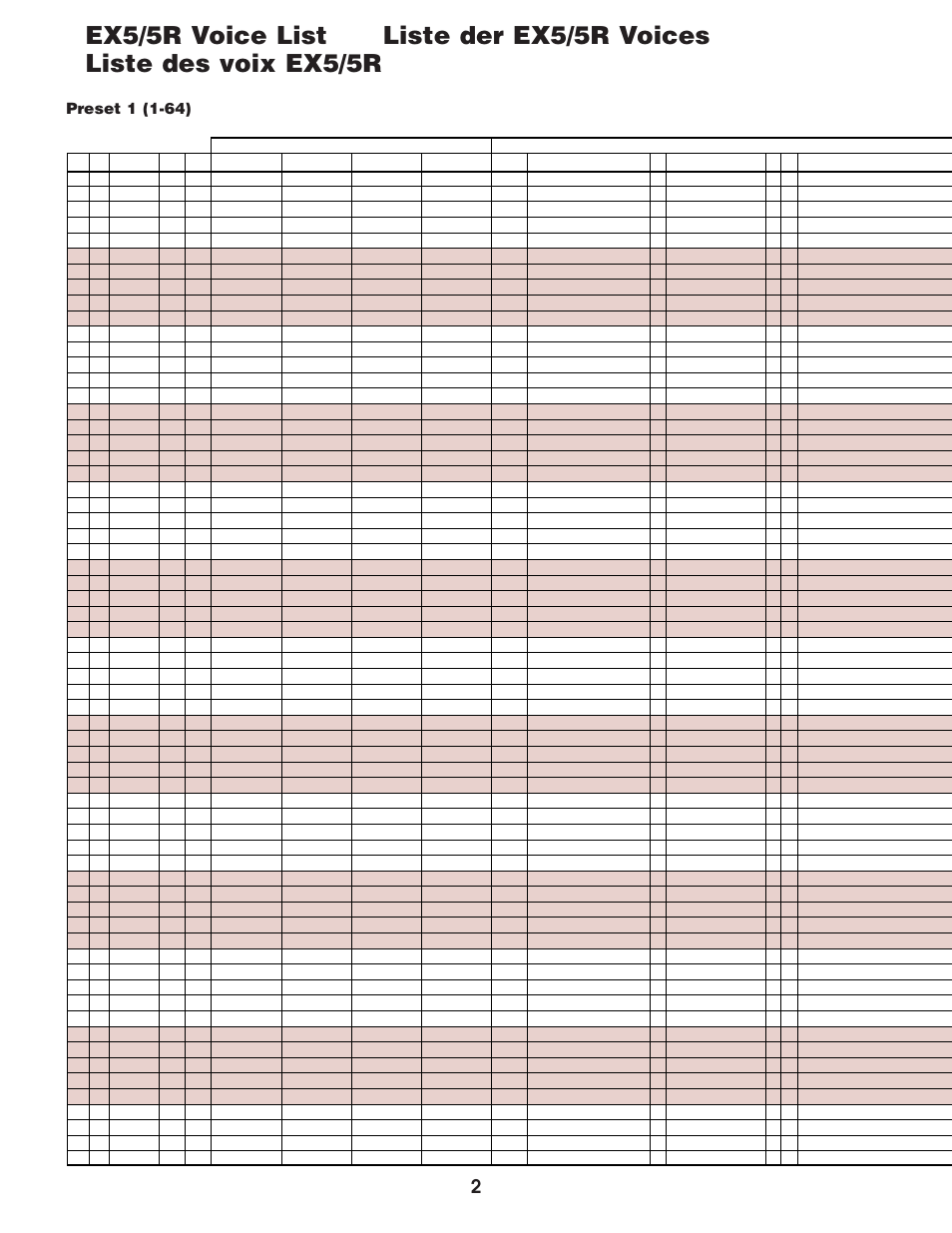 Ex5/5r voice list, Preset 1 (1-64) | Yamaha EX5  EN User Manual | Page 2 / 56