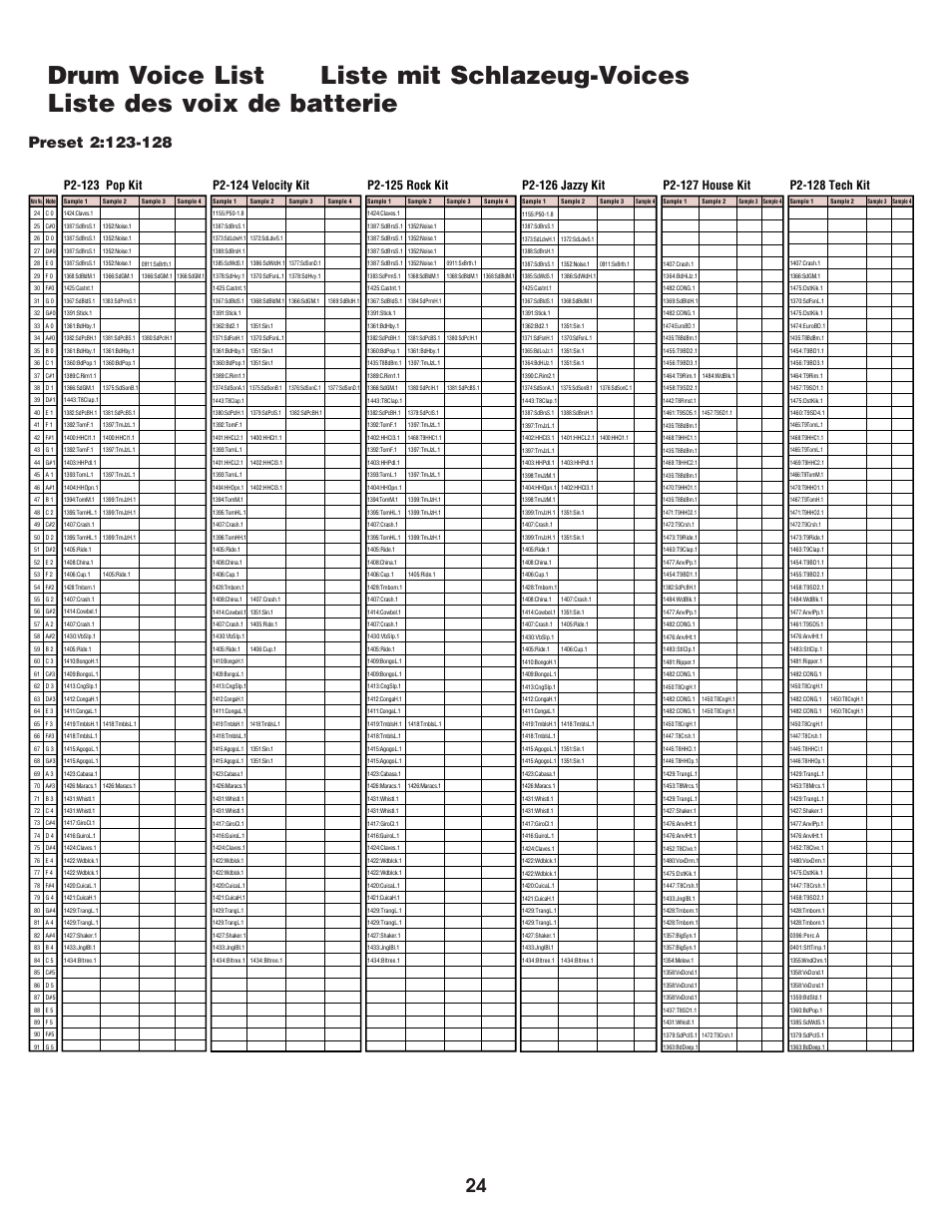 Drum voice list, P2-123 pop kit, P2-124 velocity kit | P2-125 rock kit, P2-126 jazzy kit, P2-127 house kit, P2-128 tech kit | Yamaha EX5  EN User Manual | Page 24 / 56