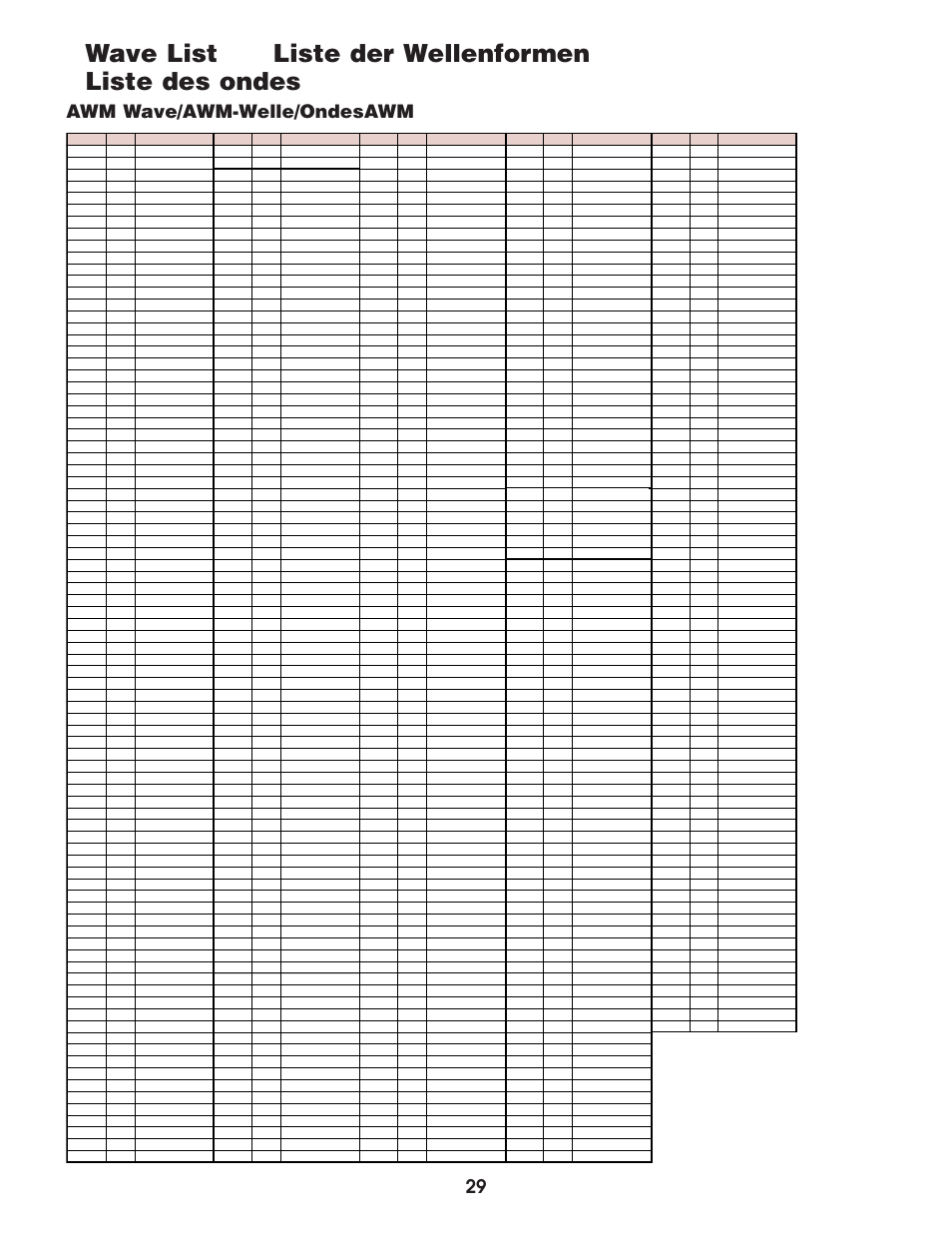 Wave list, Wave list liste der wellenformen liste des ondes, Awm wave/awm-welle/ondesawm | Yamaha EX5  EN User Manual | Page 29 / 56