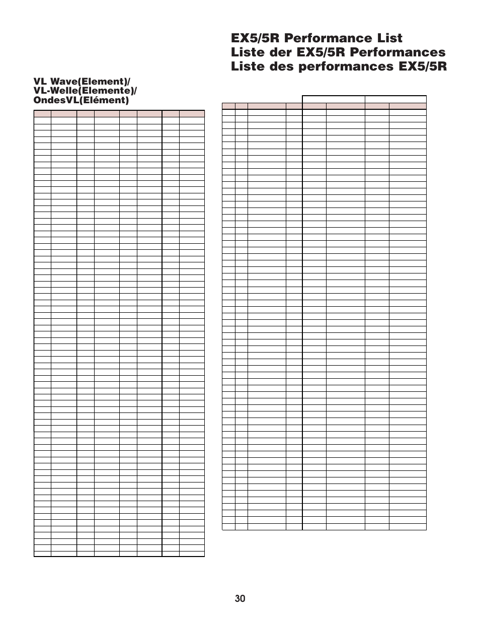 Ex5/5r performance list | Yamaha EX5  EN User Manual | Page 30 / 56