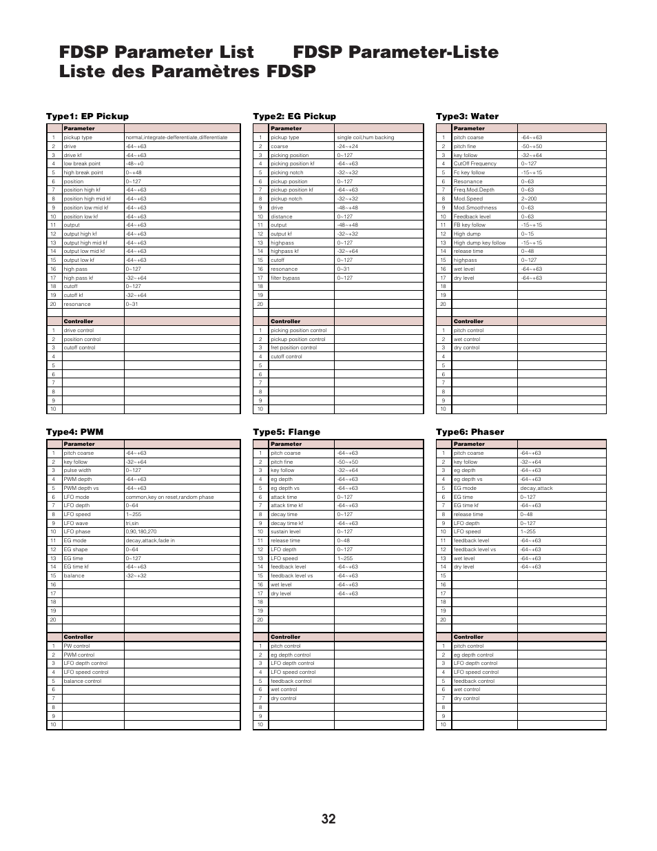 Fdsp parameter list, Type1: ep pickup, Type3: water | Type2: eg pickup, Type4: pwm, Type5: flange, Type6: phaser | Yamaha EX5  EN User Manual | Page 32 / 56