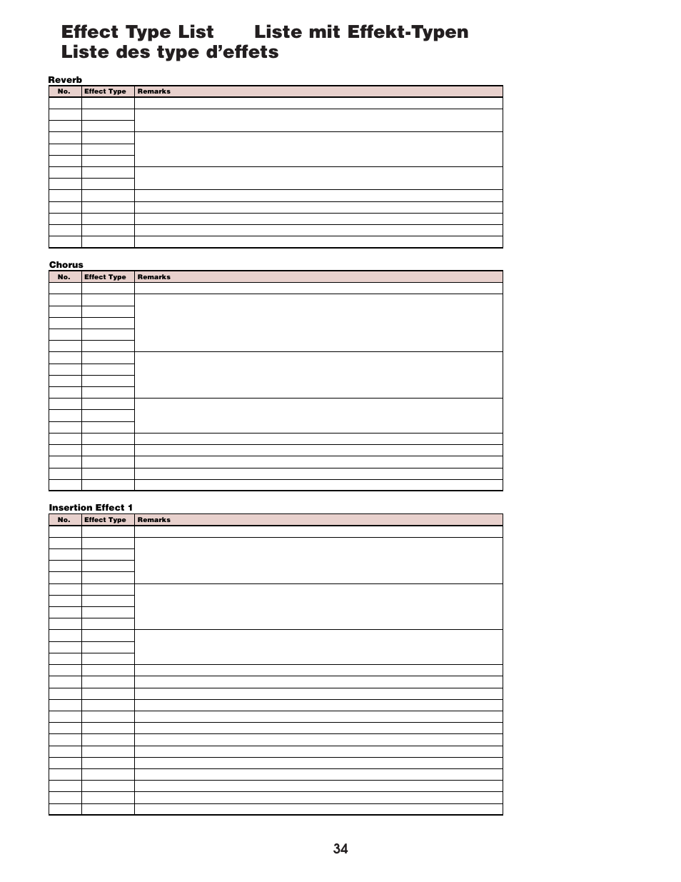 Effect type list | Yamaha EX5  EN User Manual | Page 34 / 56