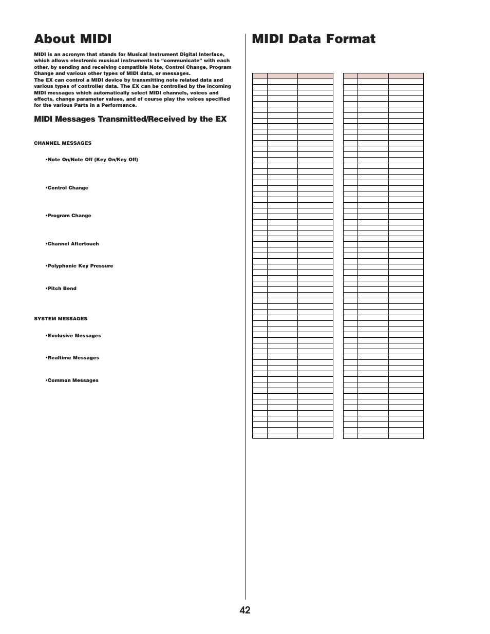 About midi, Midi data format, Midi messages transmitted/received by the ex | Yamaha EX5  EN User Manual | Page 42 / 56