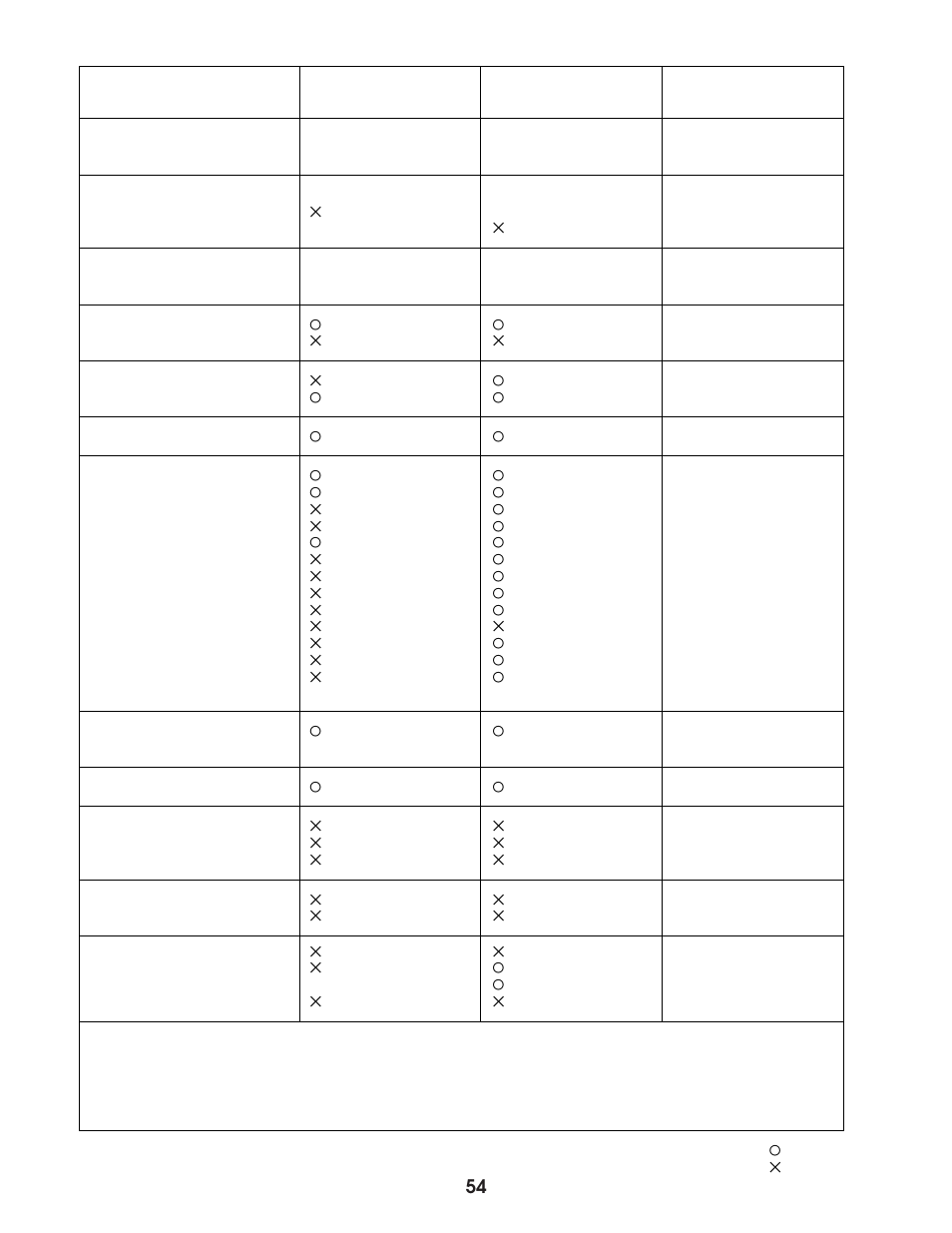 Midi implementation chart | Yamaha EX5  EN User Manual | Page 54 / 56