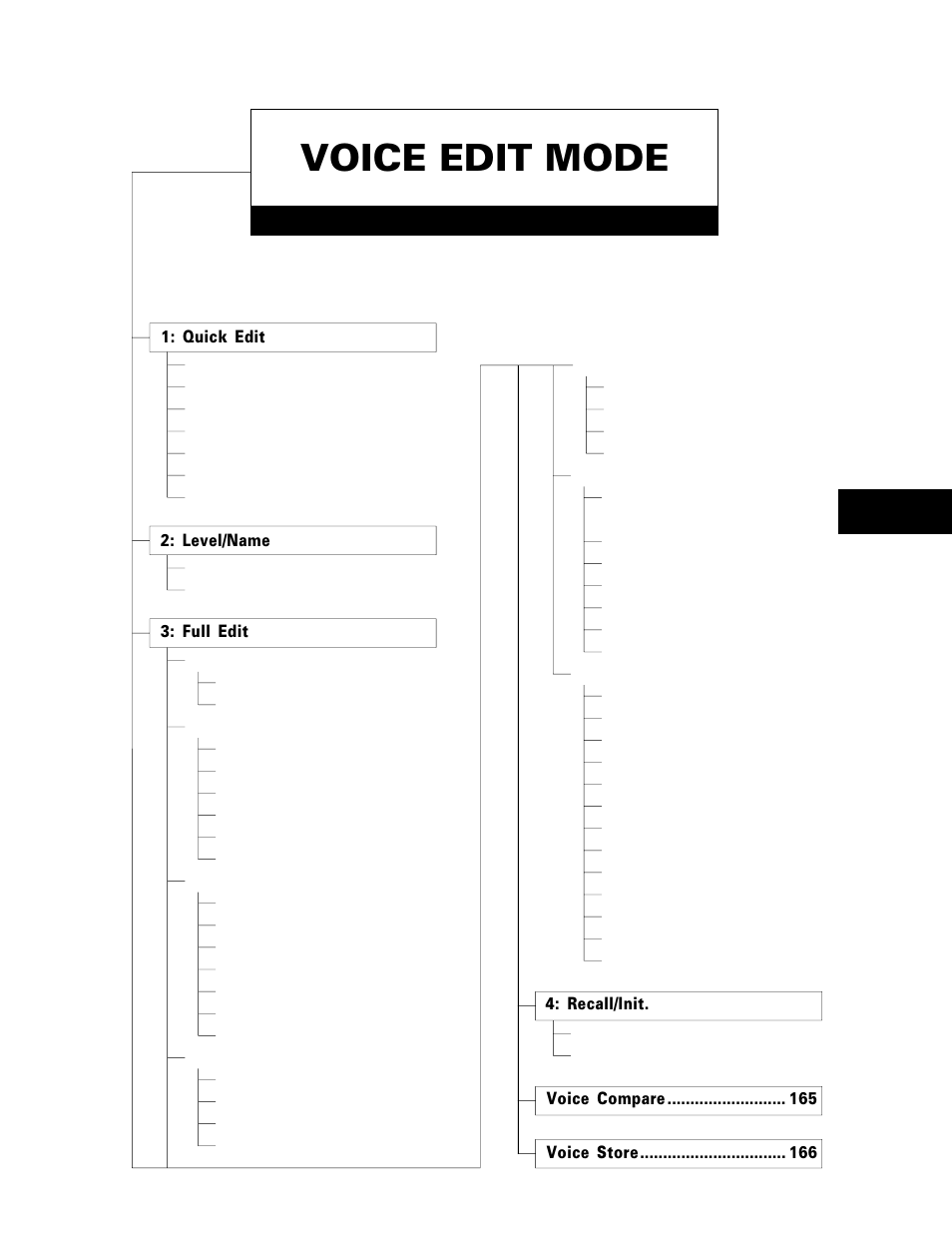 Voice edit mode | Yamaha TG500 User Manual | Page 107 / 334