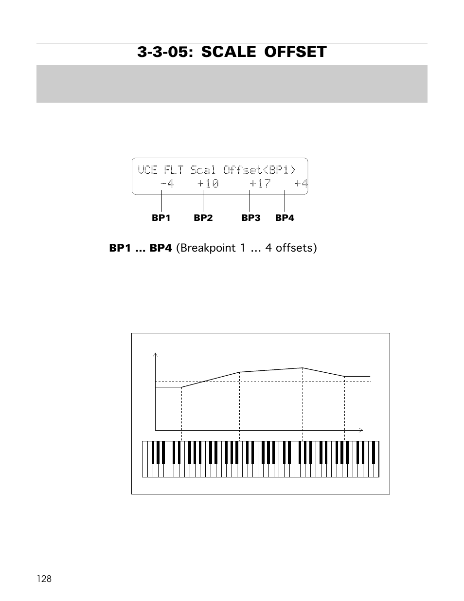 3-05: scale offset, Bp1 … bp4 (breakpoint 1 … 4 offsets) | Yamaha TG500 User Manual | Page 140 / 334