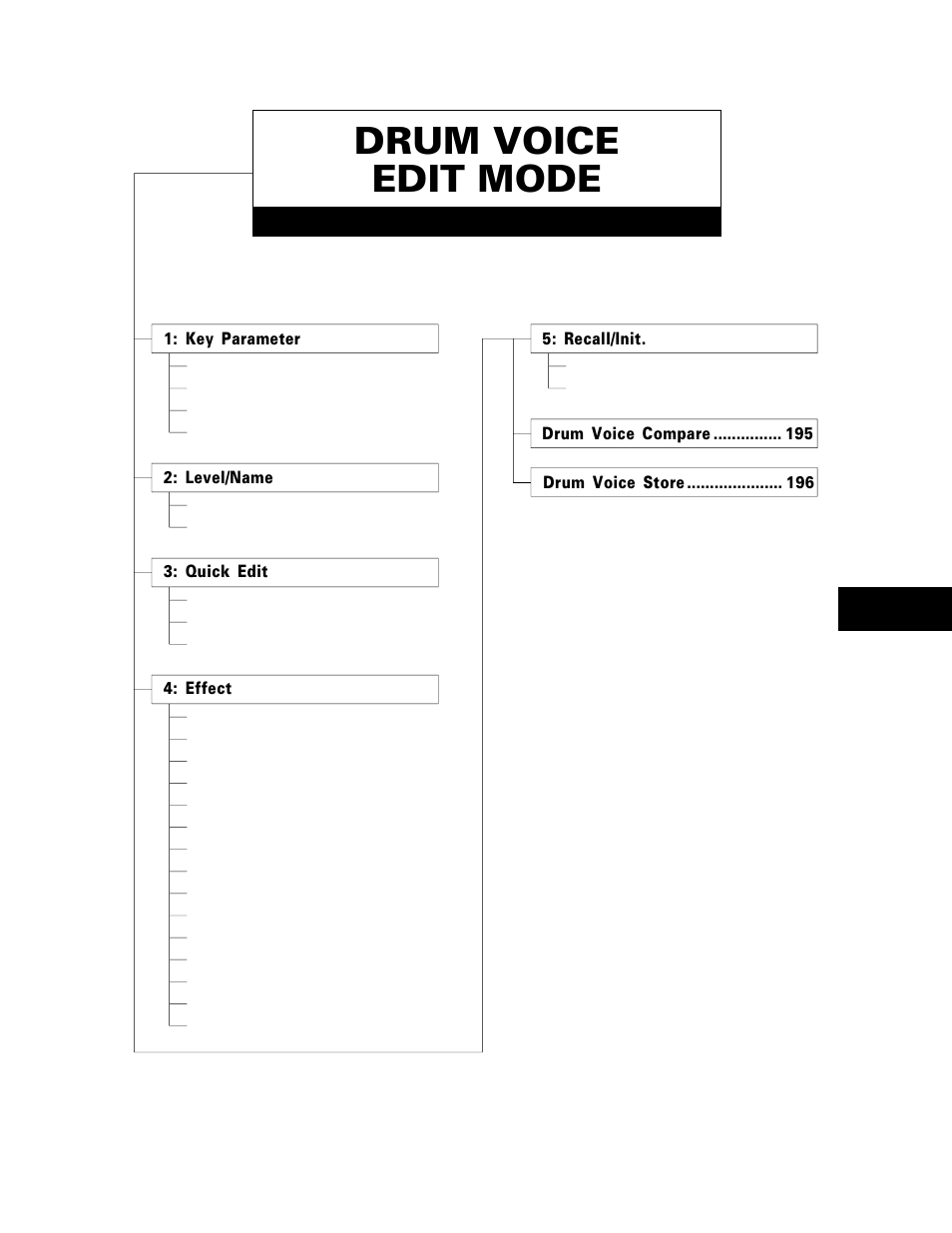 Drum voice edit mode | Yamaha TG500 User Manual | Page 179 / 334