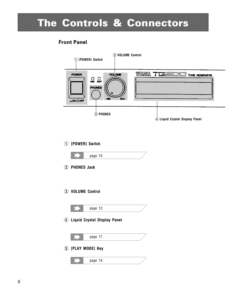 The controls & connectors, Front panel | Yamaha TG500 User Manual | Page 20 / 334