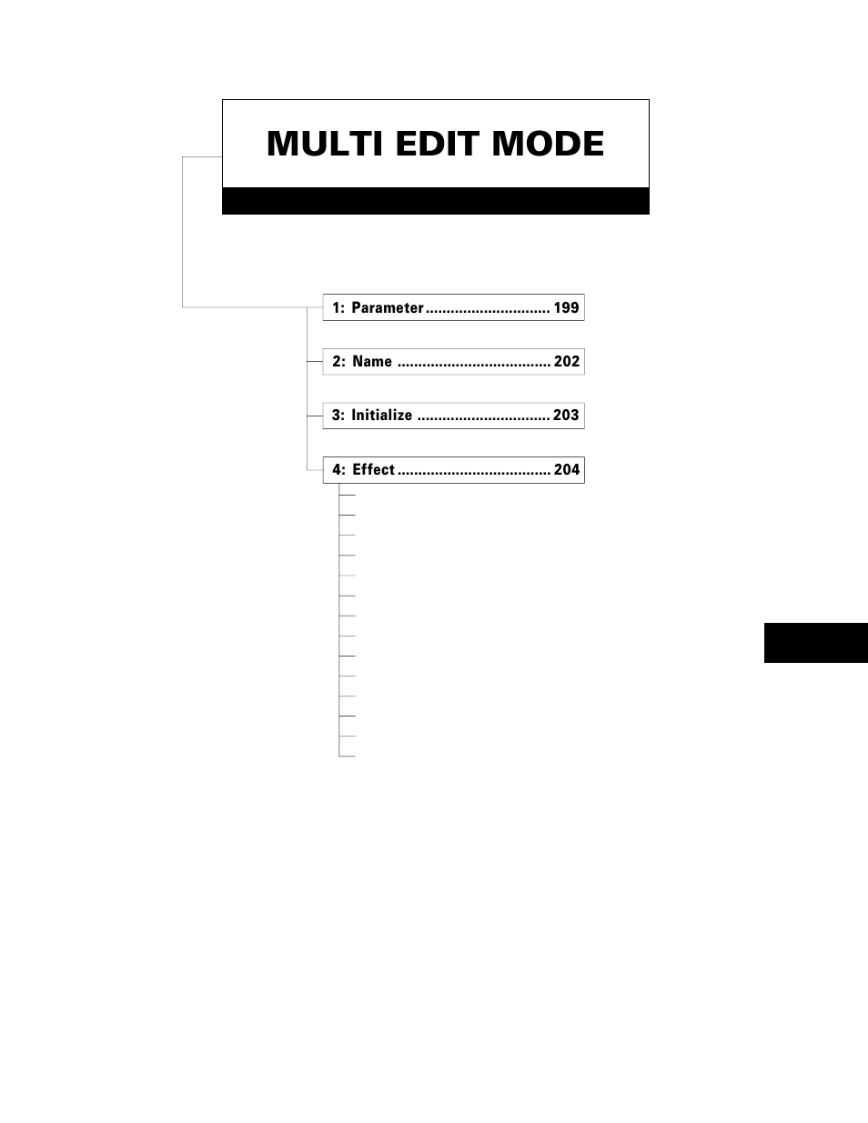 Multi edit mode | Yamaha TG500 User Manual | Page 209 / 334