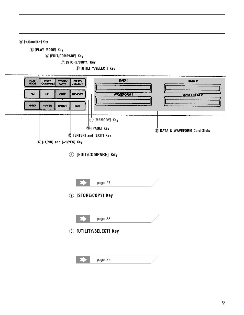 Yamaha TG500 User Manual | Page 21 / 334