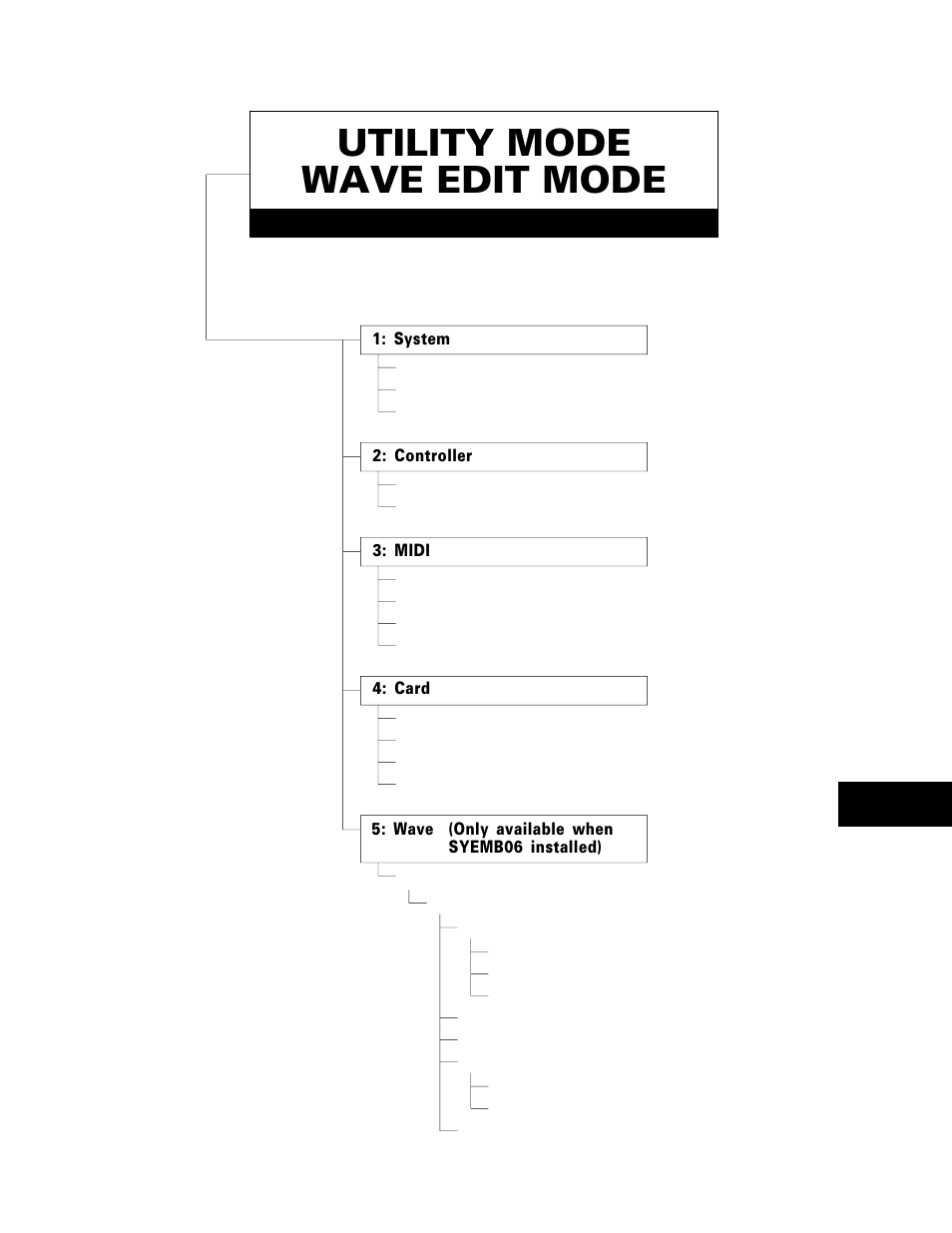 Utility mode wave edit mode | Yamaha TG500 User Manual | Page 231 / 334