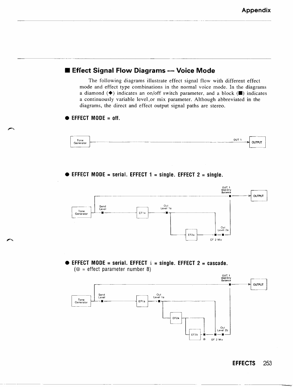 Yamaha TG500 User Manual | Page 265 / 334