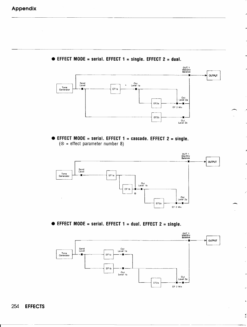 Yamaha TG500 User Manual | Page 266 / 334