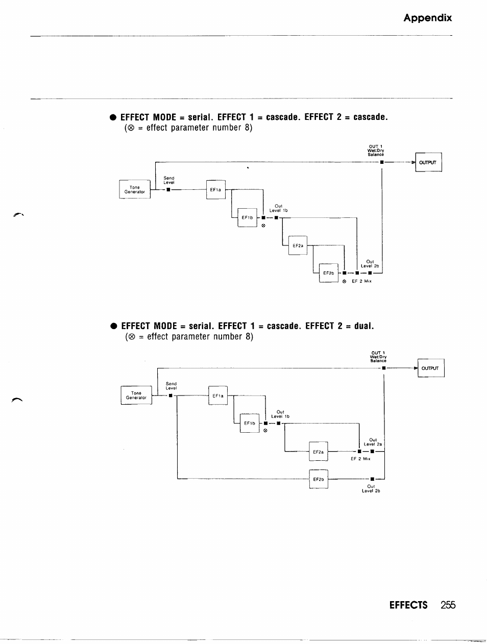 Yamaha TG500 User Manual | Page 267 / 334