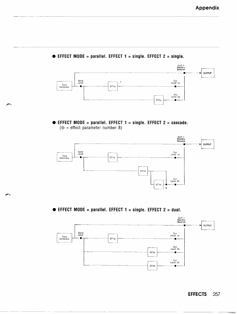 Yamaha TG500 User Manual | Page 269 / 334