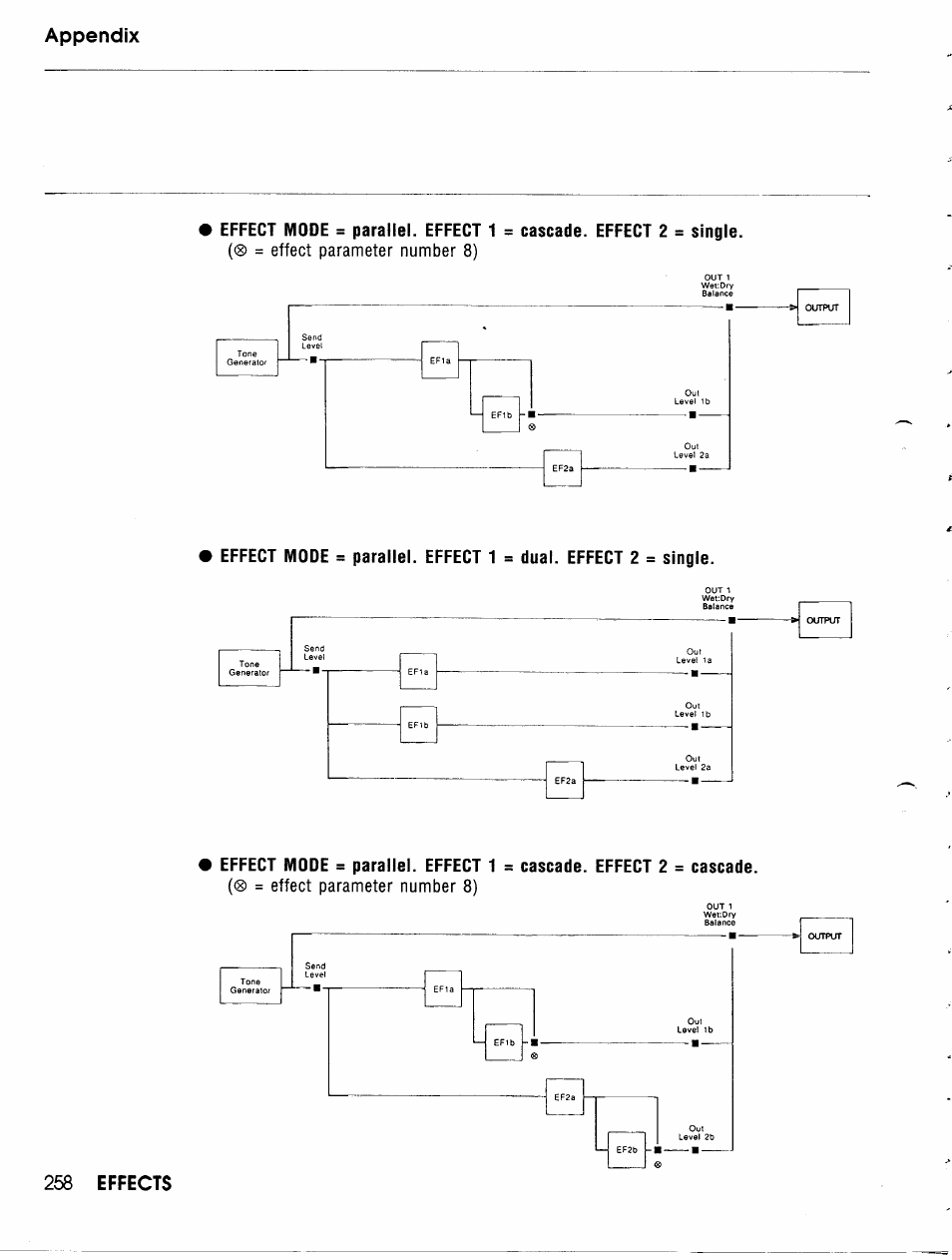 Yamaha TG500 User Manual | Page 270 / 334