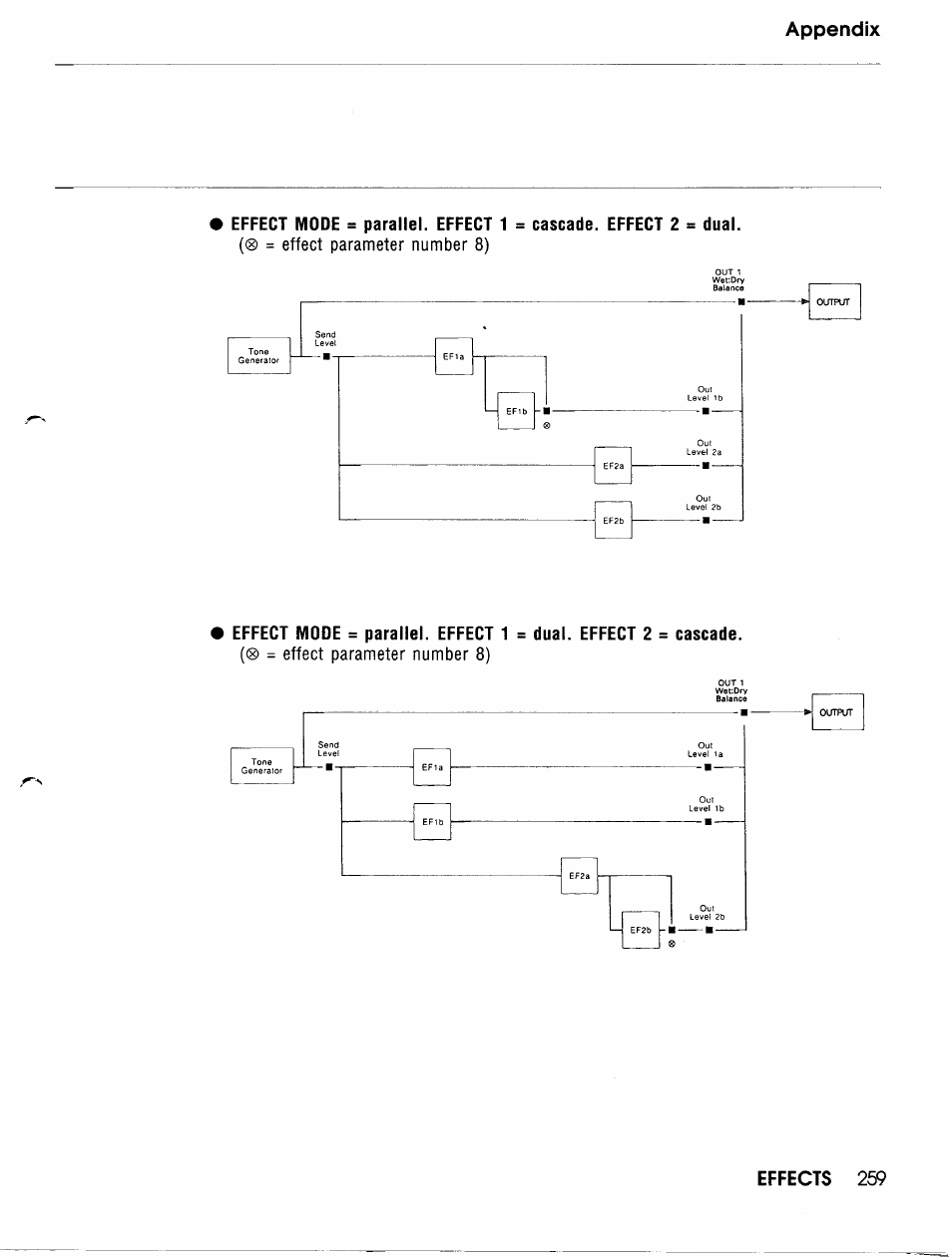 Yamaha TG500 User Manual | Page 271 / 334