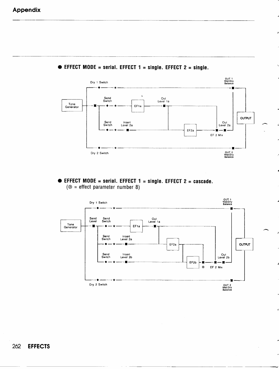 Yamaha TG500 User Manual | Page 274 / 334