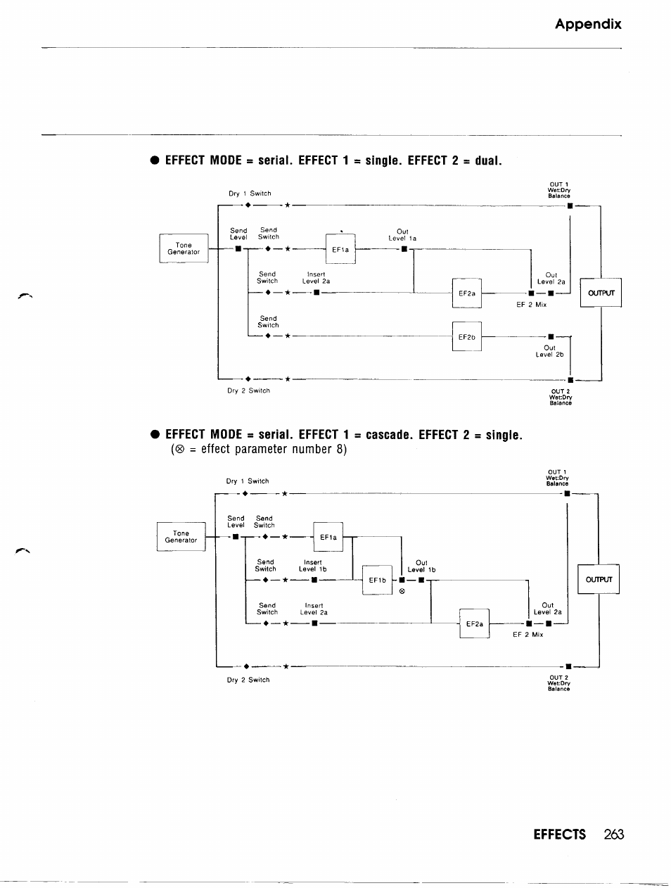 Yamaha TG500 User Manual | Page 275 / 334