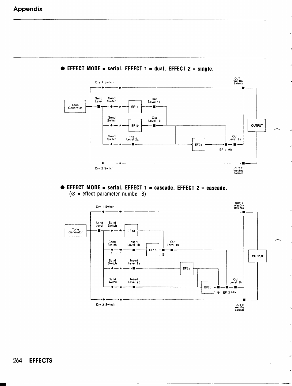 Yamaha TG500 User Manual | Page 276 / 334