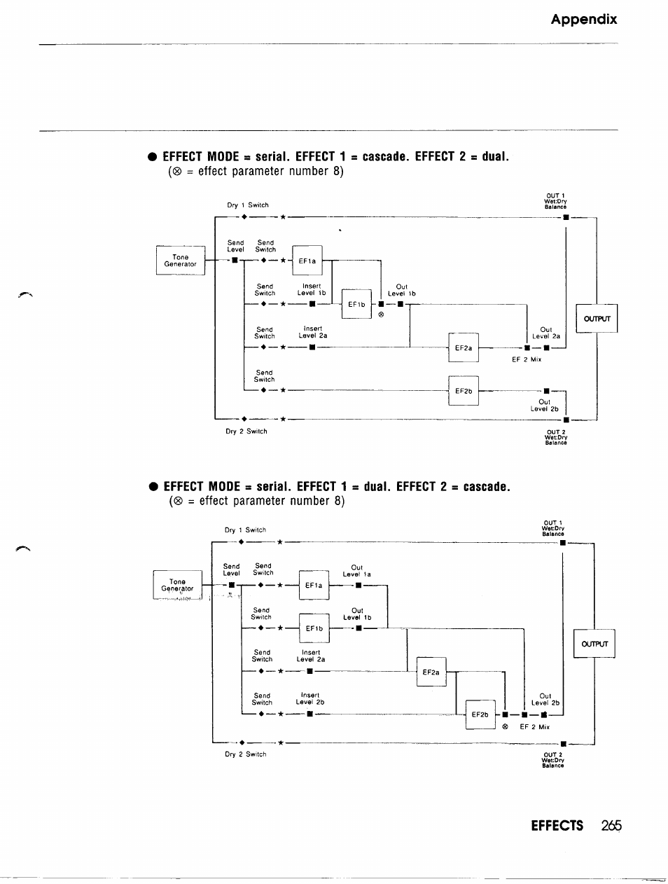 Yamaha TG500 User Manual | Page 277 / 334