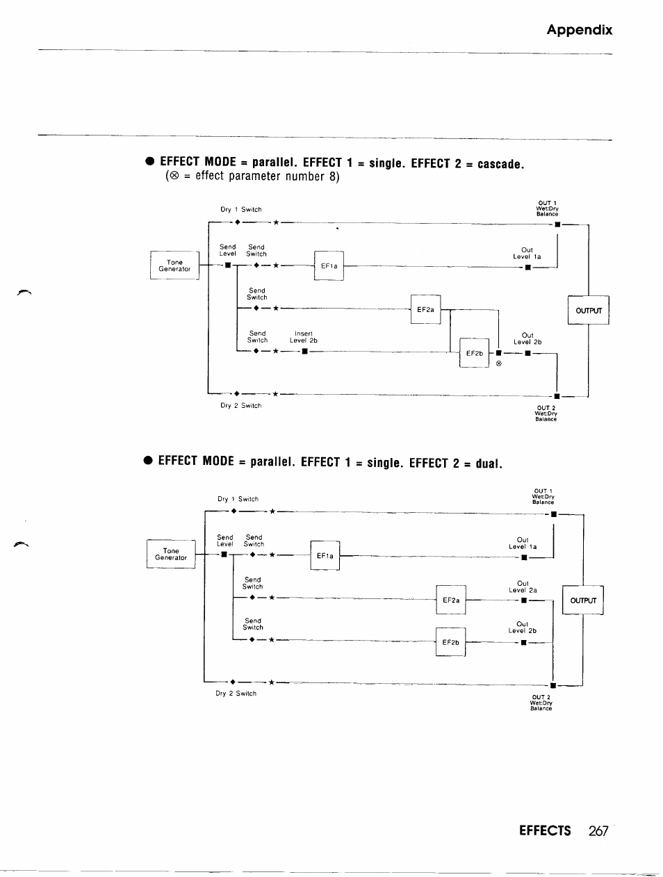 Yamaha TG500 User Manual | Page 279 / 334