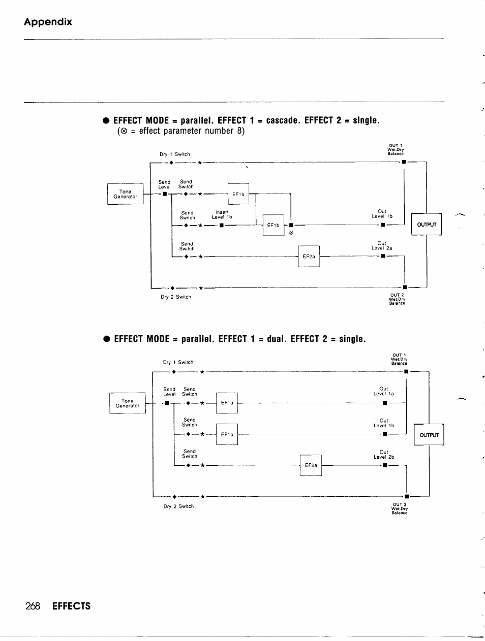 Yamaha TG500 User Manual | Page 280 / 334