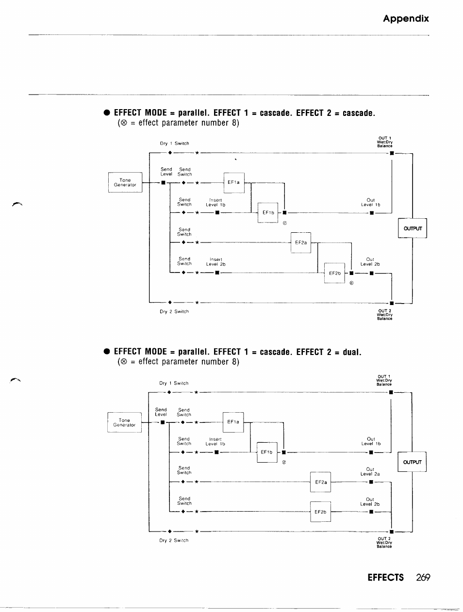 Yamaha TG500 User Manual | Page 281 / 334