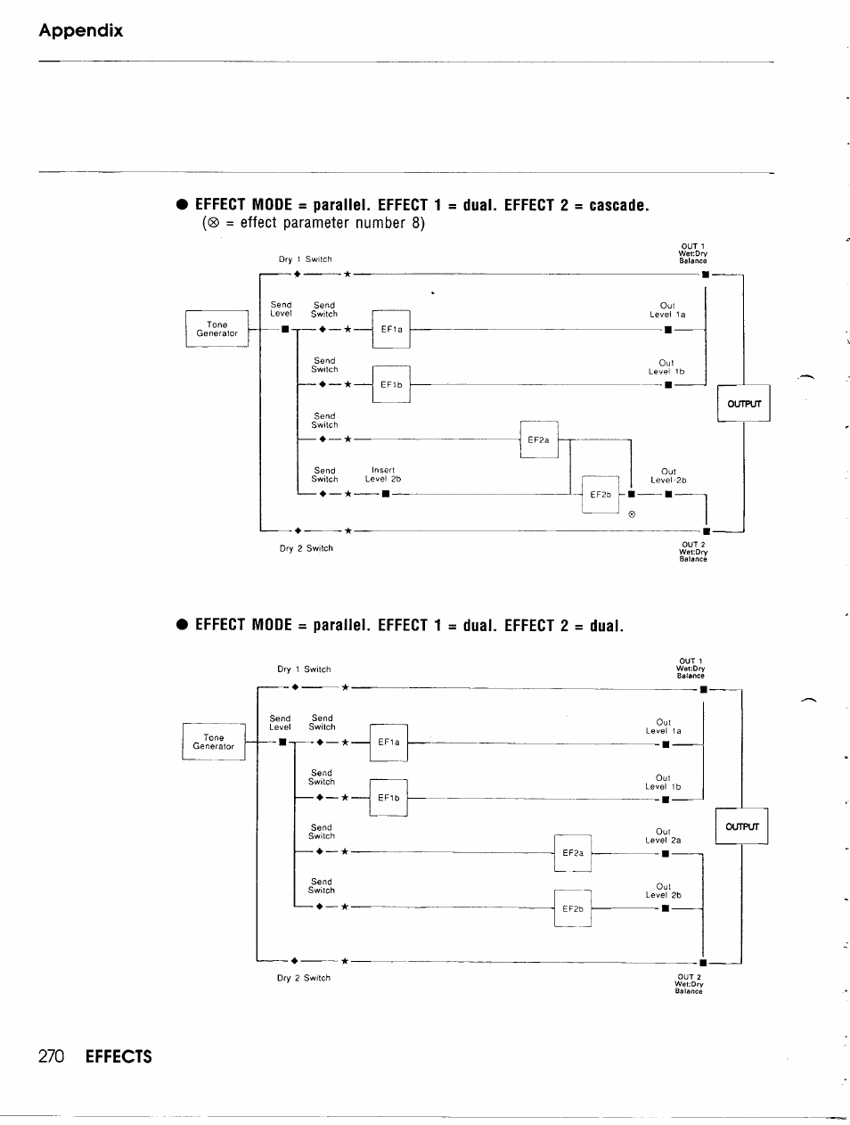 Yamaha TG500 User Manual | Page 282 / 334