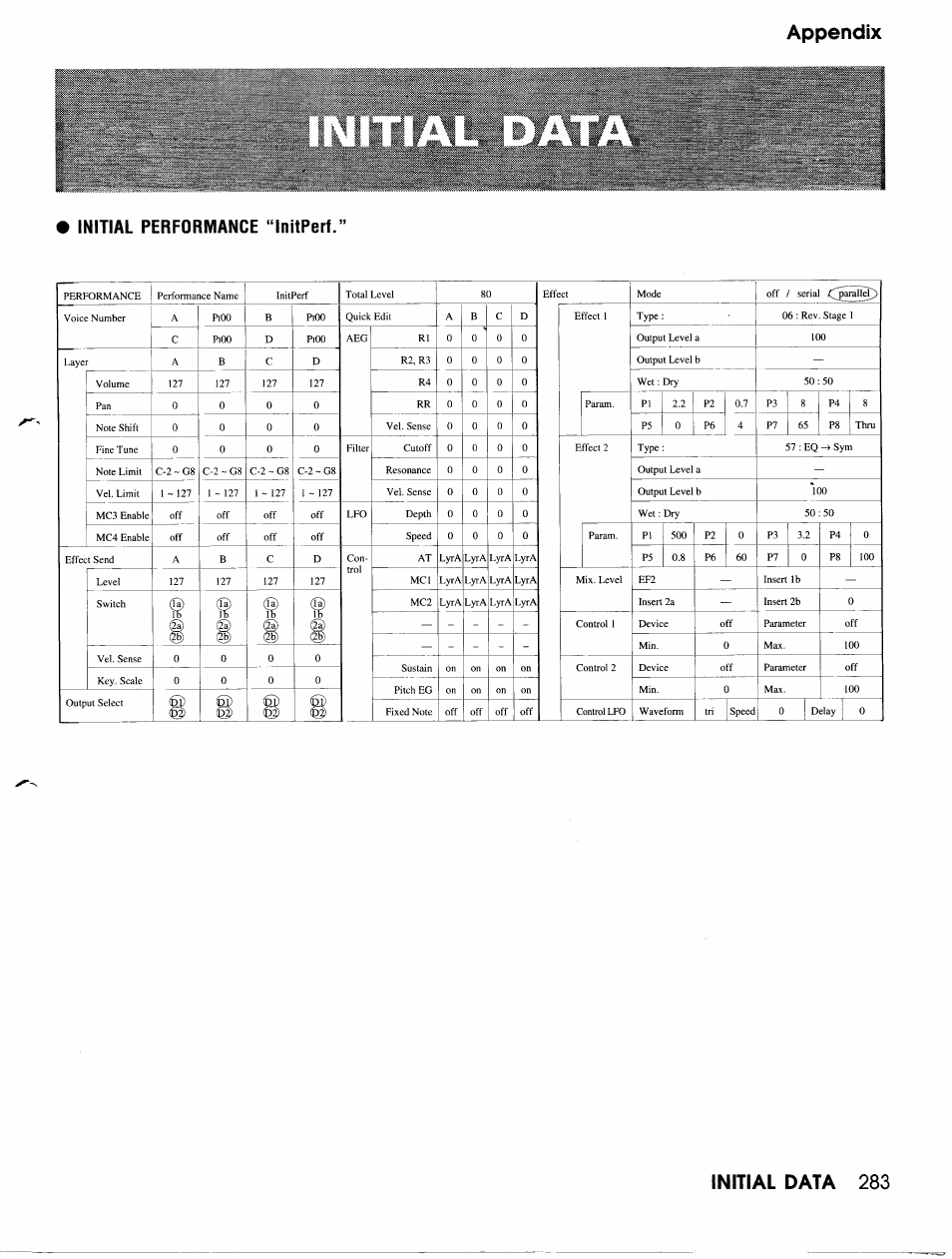 Yamaha TG500 User Manual | Page 295 / 334