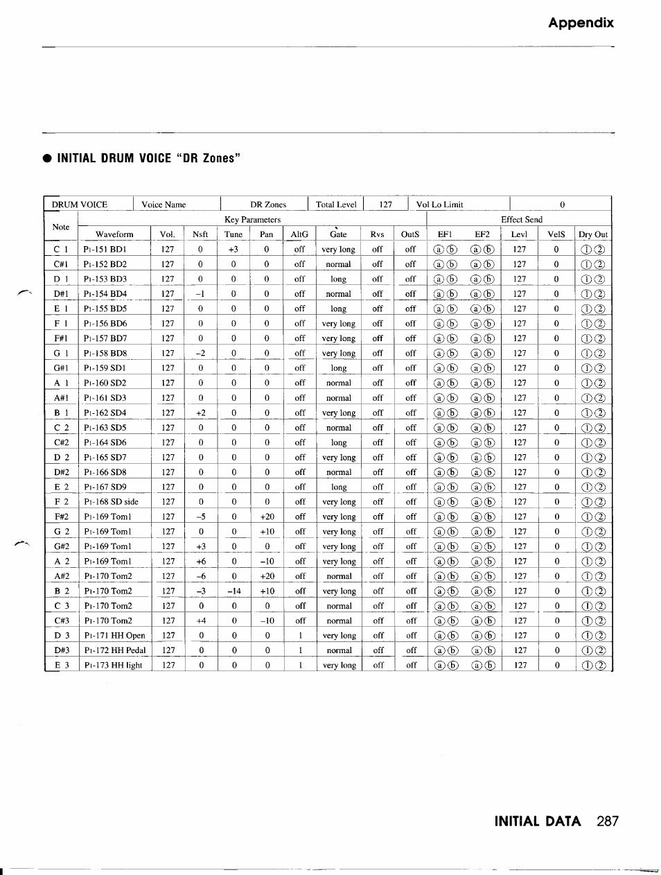 Yamaha TG500 User Manual | Page 299 / 334