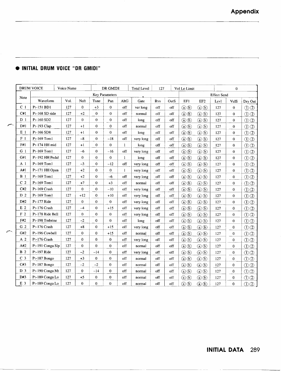 Yamaha TG500 User Manual | Page 301 / 334