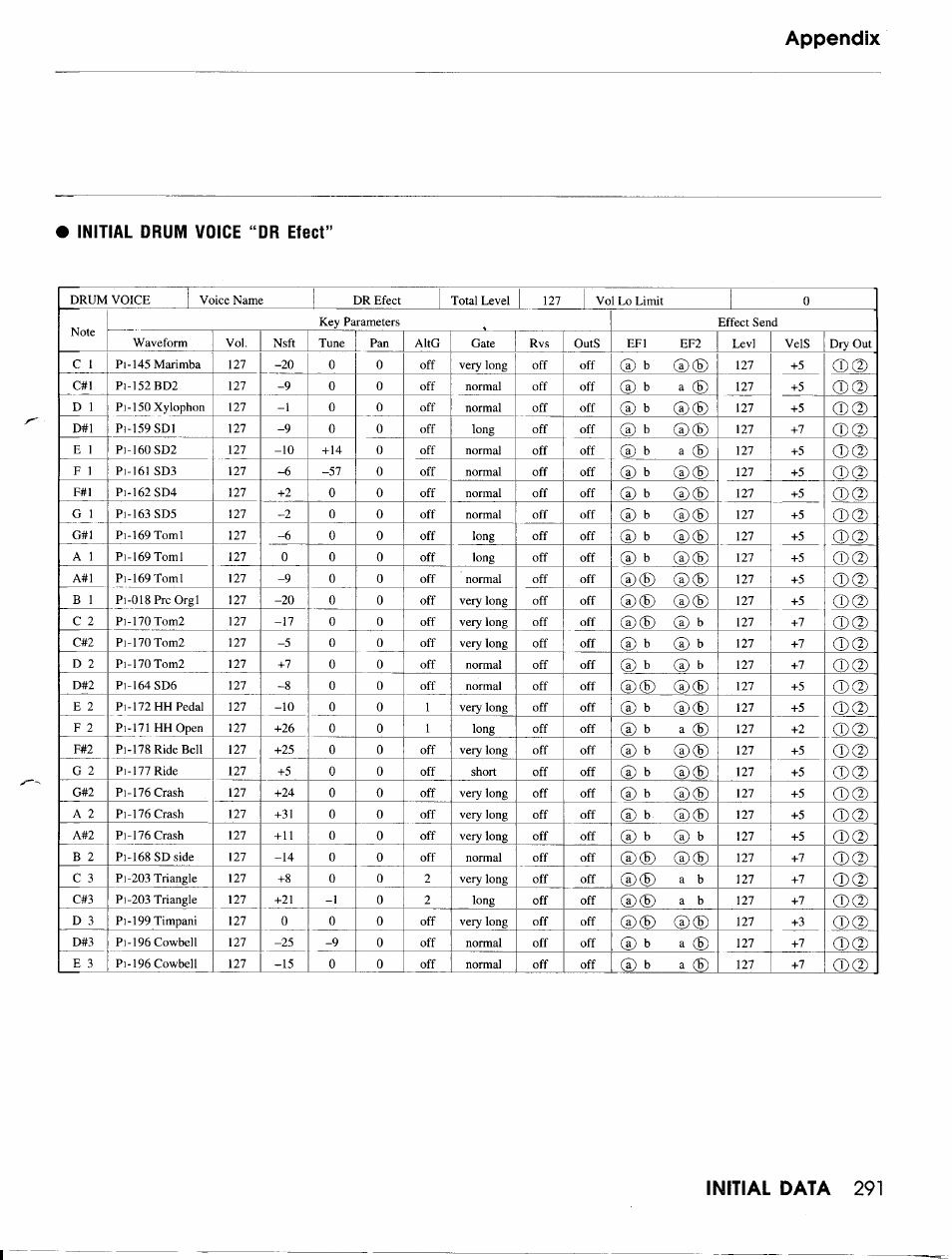 Yamaha TG500 User Manual | Page 303 / 334