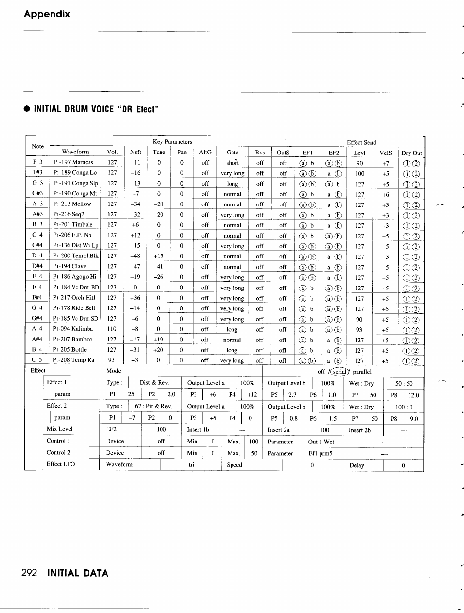 Yamaha TG500 User Manual | Page 304 / 334