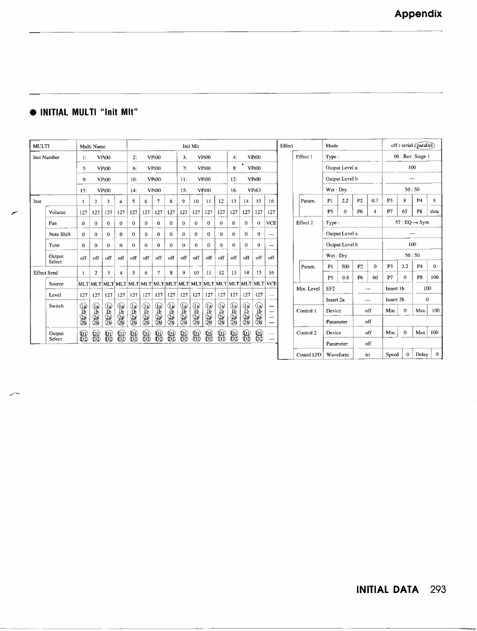 Tg500 | Yamaha TG500 User Manual | Page 305 / 334