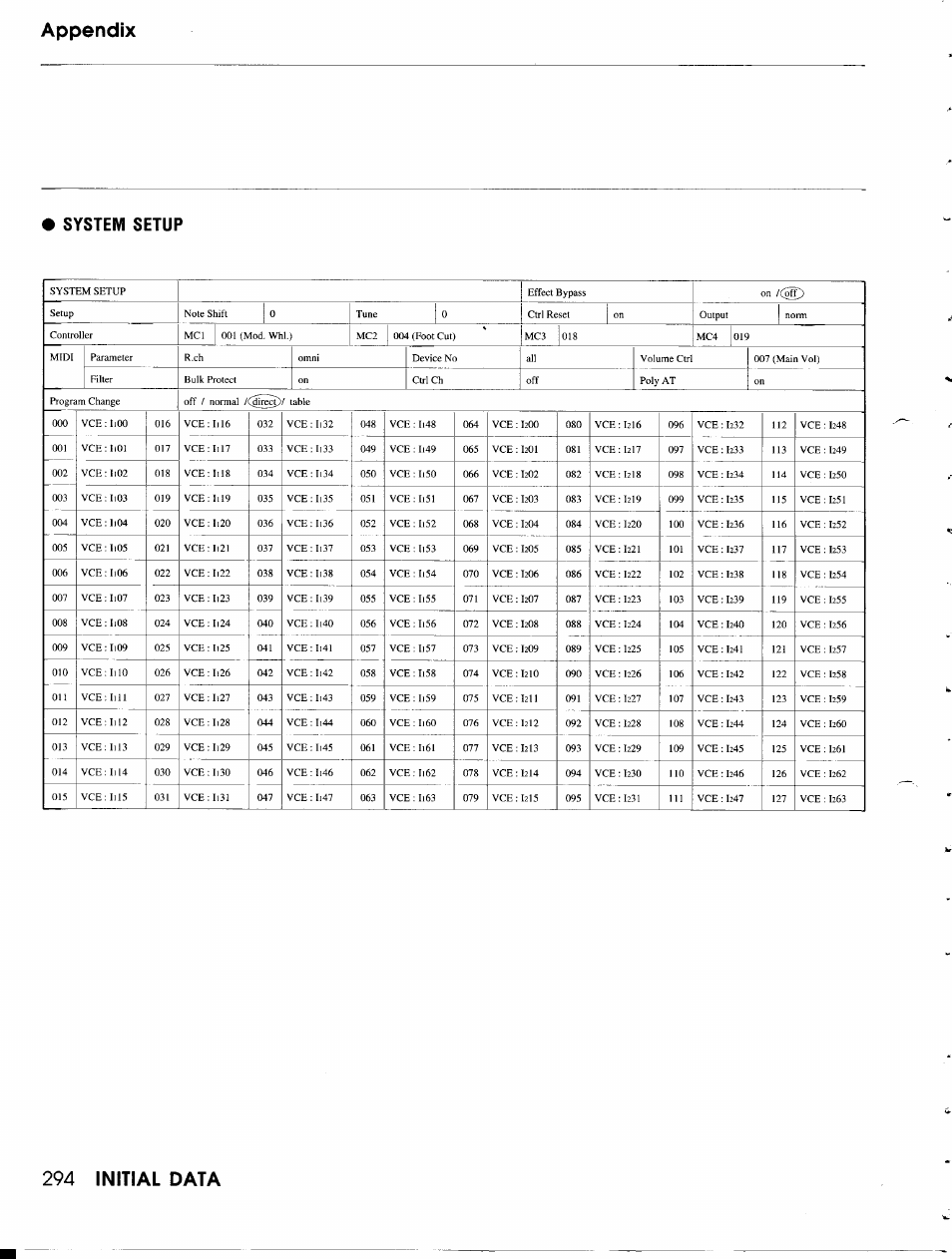 Yamaha TG500 User Manual | Page 306 / 334