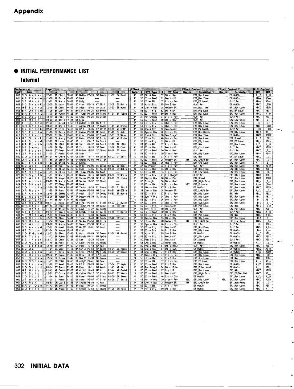 Yamaha TG500 User Manual | Page 314 / 334