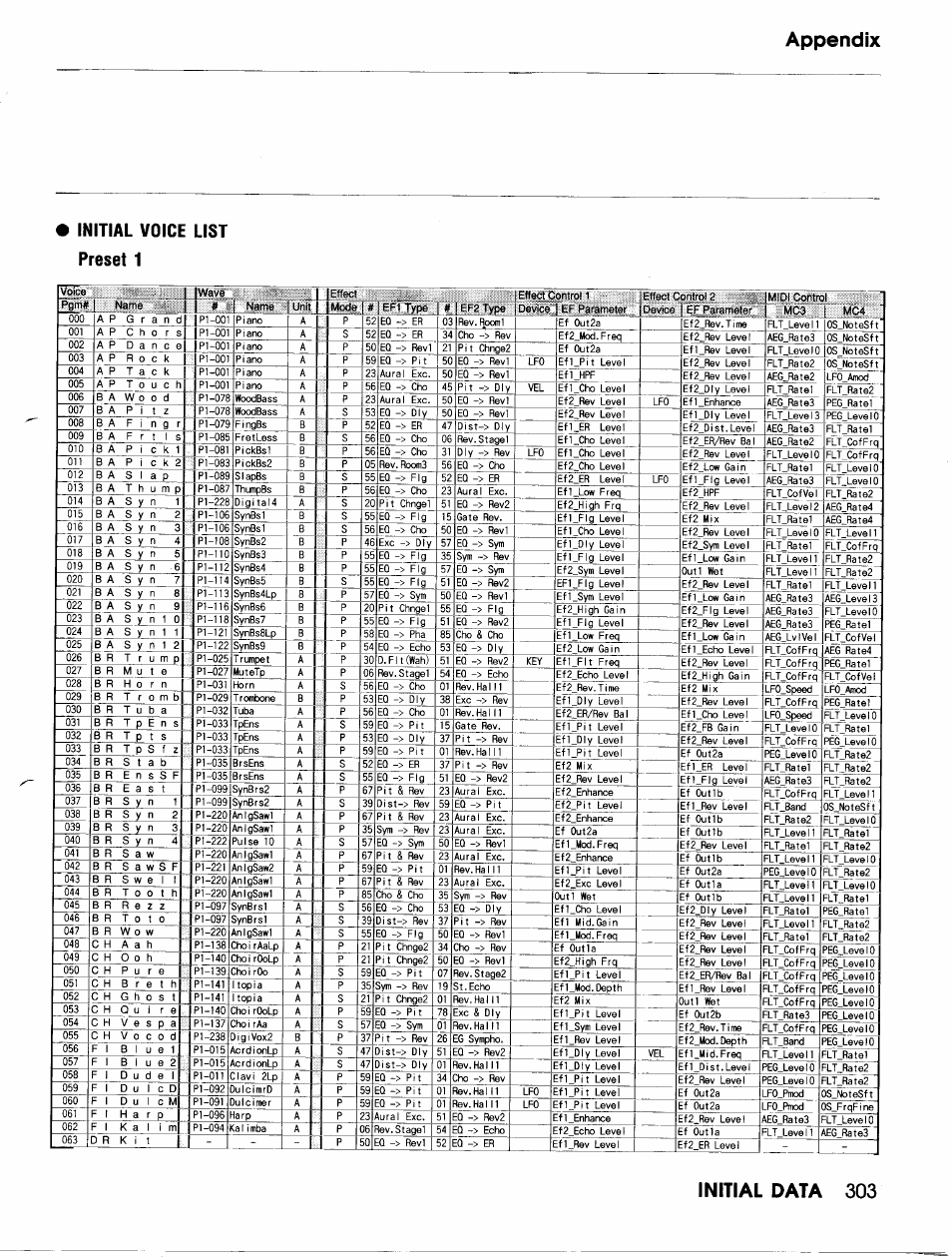 Yamaha TG500 User Manual | Page 315 / 334