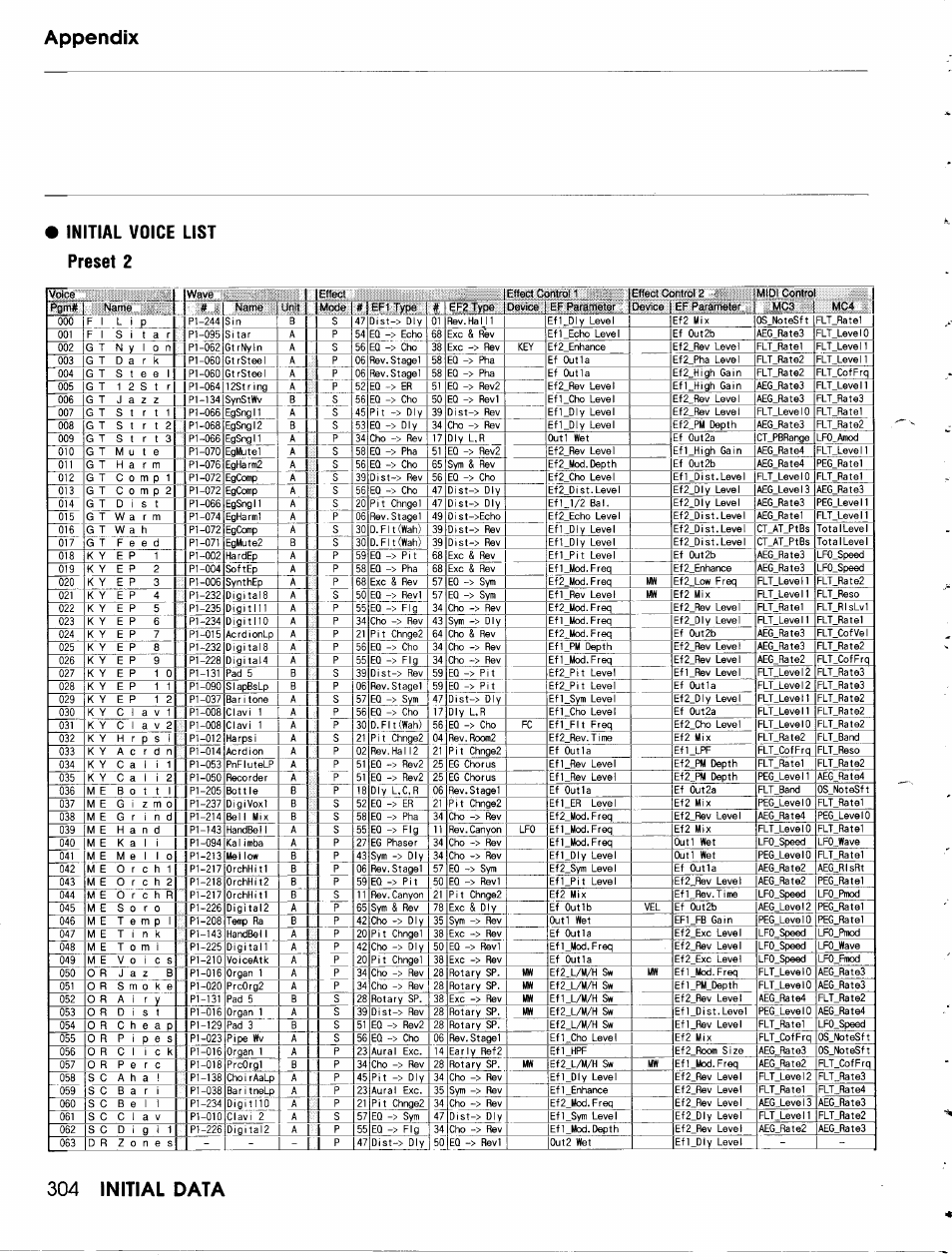 Yamaha TG500 User Manual | Page 316 / 334