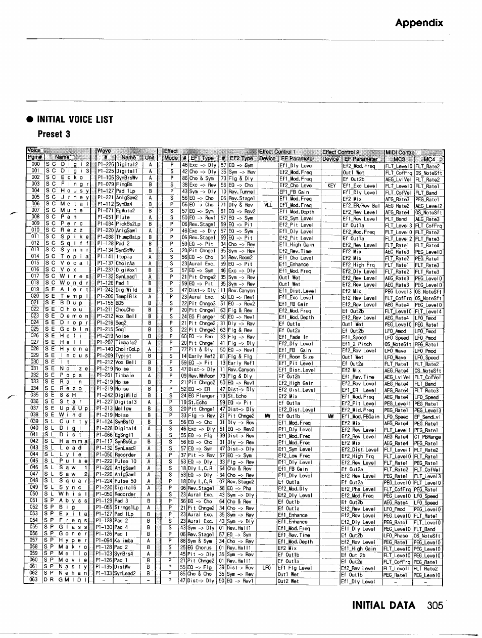 Yamaha TG500 User Manual | Page 317 / 334