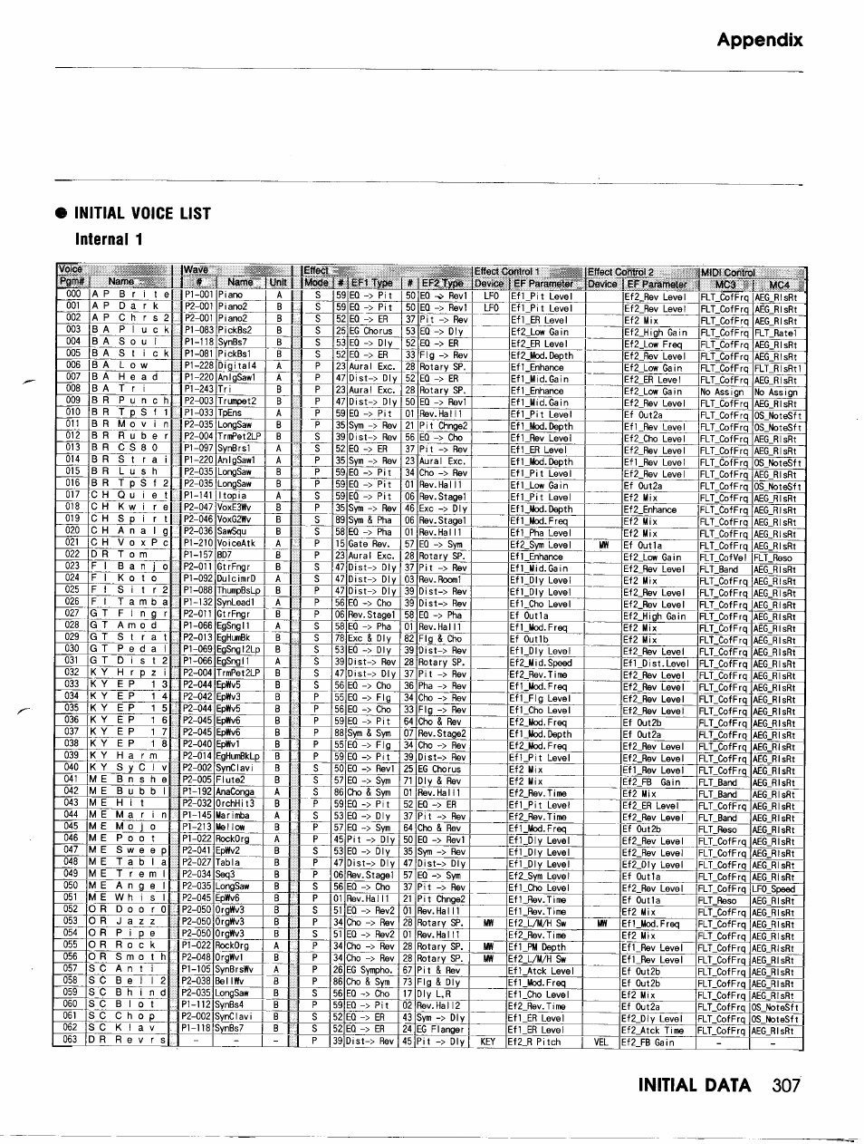 Yamaha TG500 User Manual | Page 319 / 334