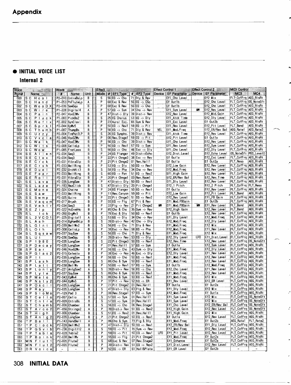 Yamaha TG500 User Manual | Page 320 / 334